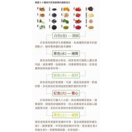 五行餐